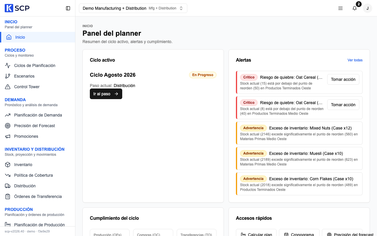 Panel del planner con la tarjeta Alertas y sus cinco alertas