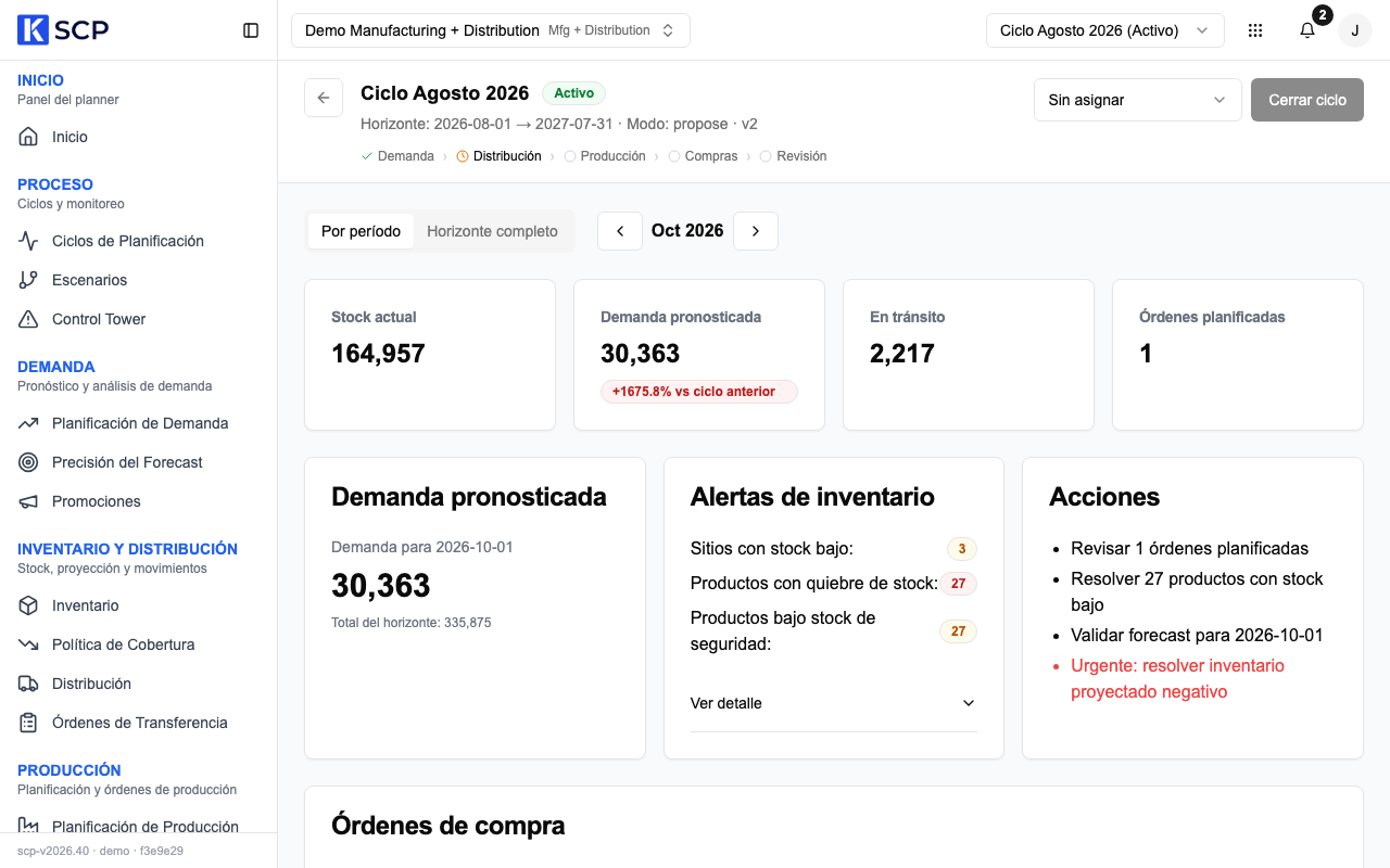 revisión del ciclo con el encabezado, el selector Por período y los cuatro indicadores