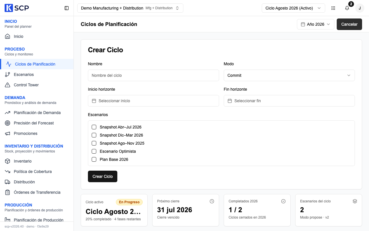 formulario Crear Ciclo abierto, con Nombre, Modo, Inicio horizonte y Fin horizonte